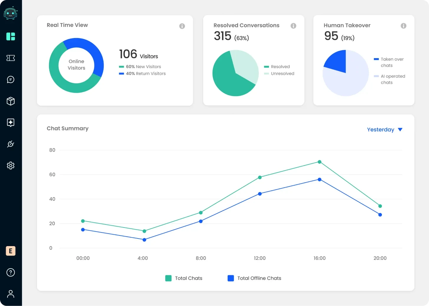 Business Bot application screenshot